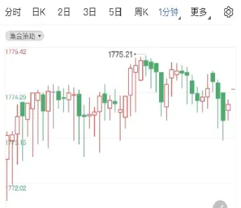 美国纽约黄金期货最新行(纽约黄金期货实时行情)_https://www.xmqjcw.com_期货百科_第1张