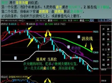 期货新手应该做长线还是短线(新手做期货是短线还是做长线)_https://www.xmqjcw.com_期货百科_第1张