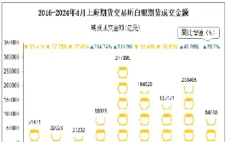上海期货白银做市商公布(上海白银期货交易时间)_https://www.xmqjcw.com_期货百科_第1张