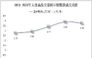 大连期货豆粕交易所(大连豆粕期货行情)_https://www.xmqjcw.com_期货百科_第1张