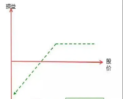 期货期权行权如何计算(期权行权怎么算盈利)_https://www.xmqjcw.com_期货百科_第1张