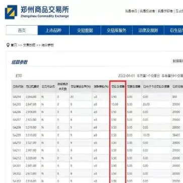 期货返还手续费为负数(期货手续费返还需要达到什么条件)_https://www.xmqjcw.com_期货百科_第1张