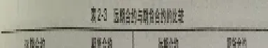 期货和期权差异(什么是期货期权)_https://www.xmqjcw.com_期货百科_第1张