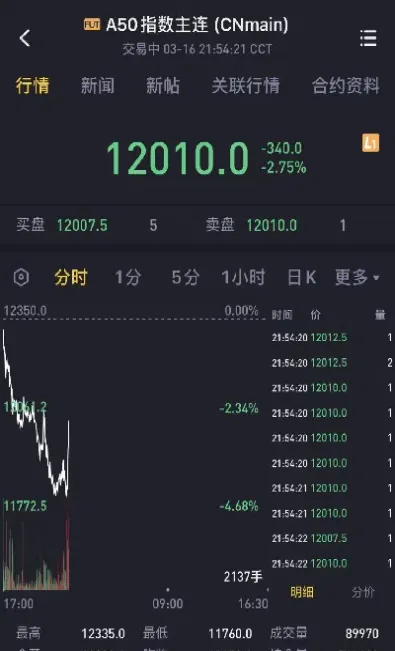富时a50指数是期货什么(富时a50指数期货是哪个盘)_https://www.xmqjcw.com_期货百科_第1张