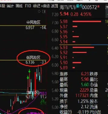 期货的挂单量怎么看(期货挂单卖出的价格怎么确定)_https://www.xmqjcw.com_期货百科_第1张