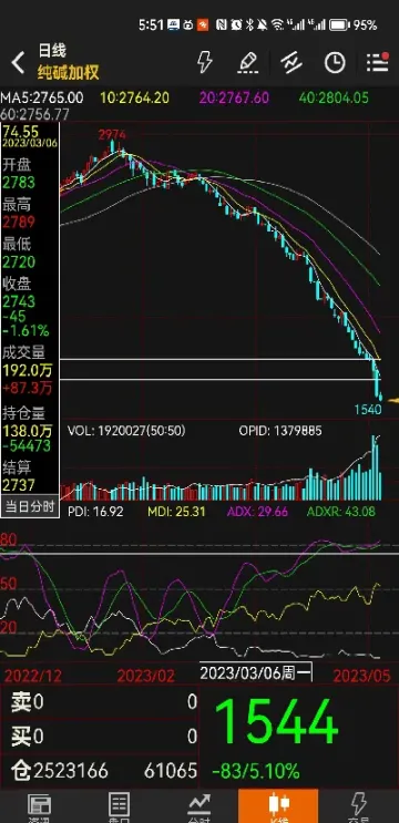 期货纯碱概念股票(期货纯碱概念股票有哪些)_https://www.xmqjcw.com_期货百科_第1张
