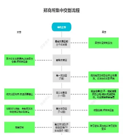 郑州商品交易所推出的期货品种(郑州期货商品交易所郑商所)_https://www.xmqjcw.com_期货百科_第1张