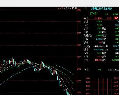 历史上期货最单边是几个连板(期货连续单边市)_https://www.xmqjcw.com_期货百科_第1张
