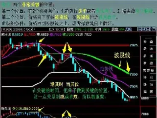 期货长线浮盈加仓(期货浮盈加仓要先平仓吗)_https://www.xmqjcw.com_期货百科_第1张