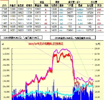 郑棉期货对农业股的影响(郑棉期货与股票的关系)_https://www.xmqjcw.com_期货百科_第1张
