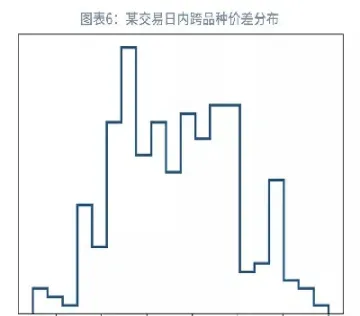 期货跨月价差计算公式(期货中价差计算公式)_https://www.xmqjcw.com_期货百科_第1张