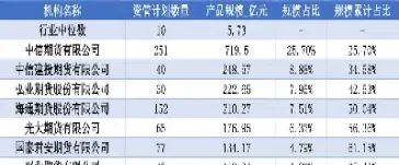 期货交易净收入(期货净利润怎么算)_https://www.xmqjcw.com_期货百科_第1张