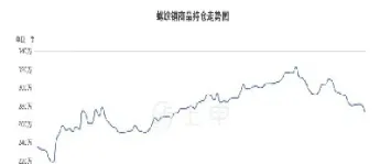 亚麻期货最新走势(亚麻期货最新走势分析)_https://www.xmqjcw.com_期货百科_第1张