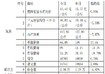 生猪期货合约内容(生猪期货合约规则图)_https://www.xmqjcw.com_期货百科_第1张