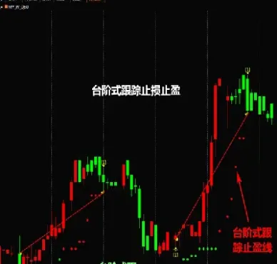 买豆油期货要止损止盈(买期货还要交保证金吗)_https://www.xmqjcw.com_期货百科_第1张