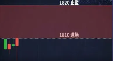 期货指标怎么设置止损止盈(手机期货止损止盈怎么设置)_https://www.xmqjcw.com_期货百科_第1张