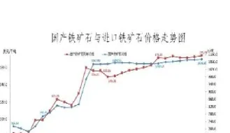 铁矿石期货国际化价格(铁矿石期货国际化价格走势)_https://www.xmqjcw.com_期货百科_第1张