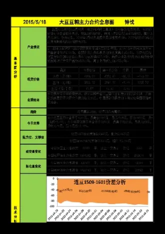 大豆期货合约调整解读(大豆期货交割标准)_https://www.xmqjcw.com_期货百科_第1张