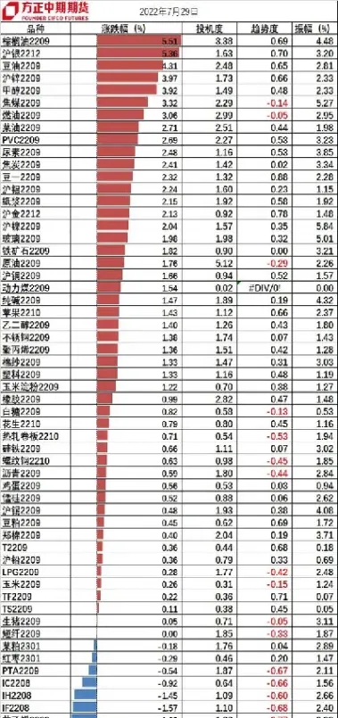 29期货早盘解析(期货早盘几点开盘)_https://www.xmqjcw.com_期货百科_第1张