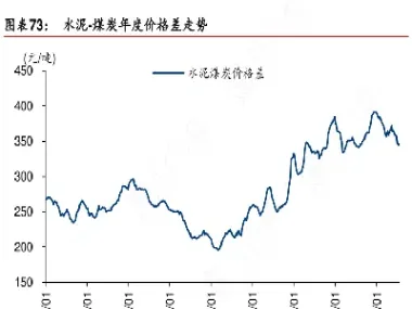 煤炭期货有基差吗(煤炭期货主要看哪个)_https://www.xmqjcw.com_期货百科_第1张