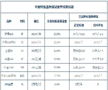 商品期货金手指(期货行情中的金手指)_https://www.xmqjcw.com_期货百科_第1张