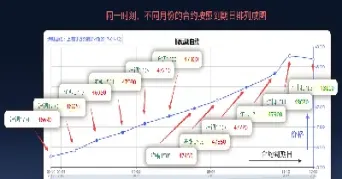 期货年收益率排行(期货年收益率排行榜)_https://www.xmqjcw.com_期货百科_第1张