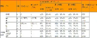 热卷期货杠杆率(热卷期货杠杆率怎么算)_https://www.xmqjcw.com_期货百科_第1张