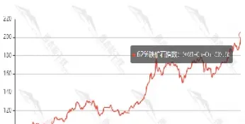 国际铁矿石期货指数实时行情走势图(国际铁矿石期货行情在哪里看)_https://www.xmqjcw.com_期货百科_第1张