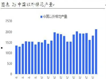 国内棉花期货杠杆多少倍(棉花期货杠杆最高多少倍)_https://www.xmqjcw.com_期货百科_第1张
