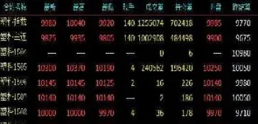 期货尾盘进入怎么吃结算价(期货尾盘跳水后的走势)_https://www.xmqjcw.com_期货百科_第1张