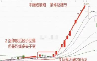 期货交易涨停幅度(期货交易涨跌停规则)_https://www.xmqjcw.com_期货百科_第1张