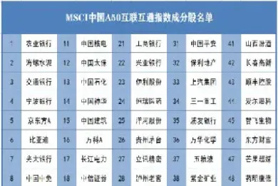 a50期货是哪个(a50期货是哪个交易所的)_https://www.xmqjcw.com_期货百科_第1张
