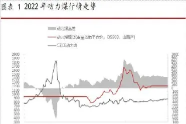 动力煤期货保持远月逢高抛空思路(动力煤期货k线图)_https://www.xmqjcw.com_期货百科_第1张