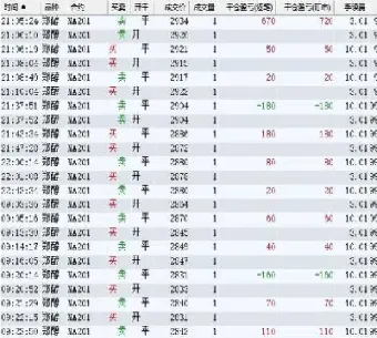 买一手黄金期货手续费(黄金期货手续费和佣金)_https://www.xmqjcw.com_期货百科_第1张