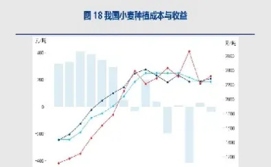 小麦期货哪个交易所(小麦期货最新价格表)_https://www.xmqjcw.com_期货百科_第1张