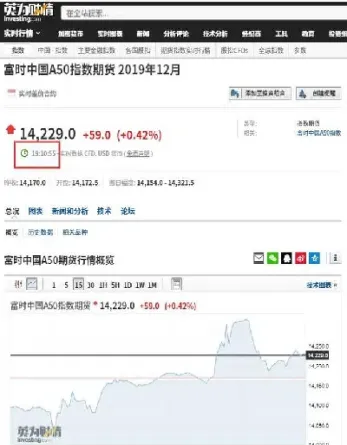 上证时a50指数股指期货(富时上证a50股指期货)_https://www.xmqjcw.com_期货百科_第1张