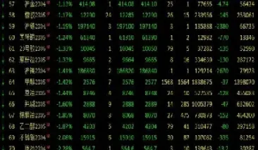 期货哪个品种资金容量大一点(期货哪个品种资金容量大)_https://www.xmqjcw.com_期货百科_第1张