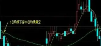 期货5分钟线涨跌怎么判断(期货5分钟震荡怎么看得出来)_https://www.xmqjcw.com_期货百科_第1张
