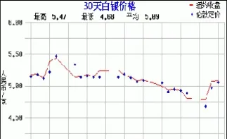 伦敦期货白银走势(伦敦铜期货实时行情今天)_https://www.xmqjcw.com_期货百科_第1张