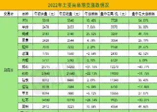 燃油期货涨跌幅大吗(燃油期货的下跌原因)_https://www.xmqjcw.com_期货百科_第1张