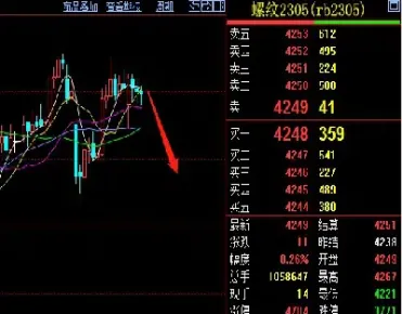 螺纹期货夜盘价涨副(螺纹期货夜盘交易时间)_https://www.xmqjcw.com_期货百科_第1张