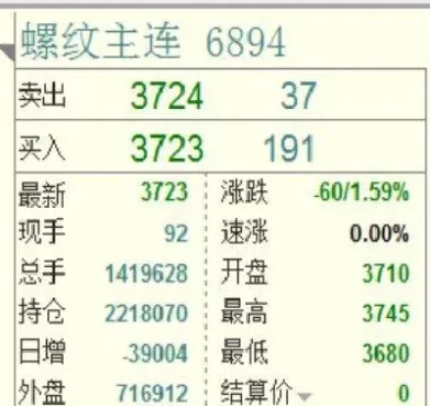期货委托单好还是现价单号(期货委托单好还是现价单号好)_https://www.xmqjcw.com_期货百科_第1张