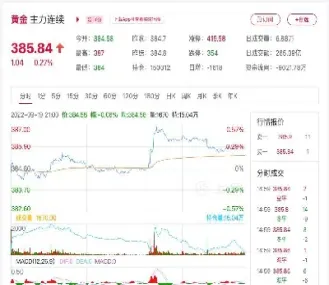 27日黄金期货全线收涨(27日黄金期货全线收涨原因)_https://www.xmqjcw.com_期货百科_第1张
