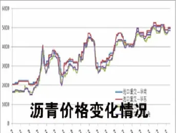 沥青期货行情在哪里看(沥青期货最新分析)_https://www.xmqjcw.com_期货百科_第1张