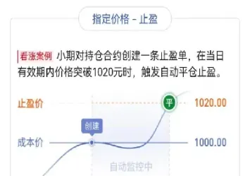 期货设定止损隔天高开(期货止损当日有效时间段)_https://www.xmqjcw.com_期货百科_第1张