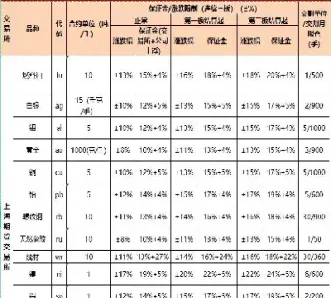 期货持仓限额具体是多少(期货持仓有时间限制吗)_https://www.xmqjcw.com_期货百科_第1张