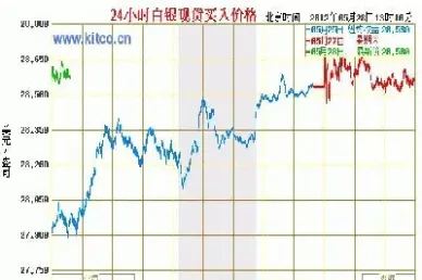 期货白银价最新走势(期货白银的实时走势)_https://www.xmqjcw.com_期货百科_第1张