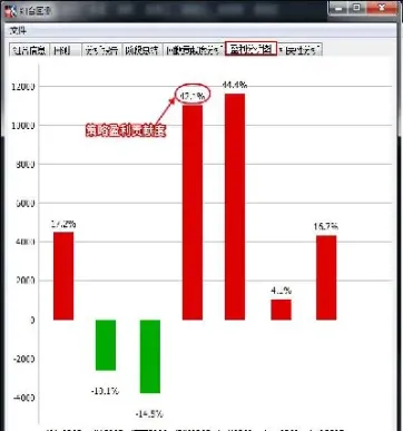 期货合约回测报告(期货合约怎么计算收益)_https://www.xmqjcw.com_期货百科_第1张