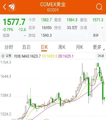 沪银期货1506(沪银期货最新分析)_https://www.xmqjcw.com_期货百科_第1张