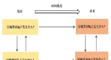 期货交易规则机制基础知识(期货交易规则有哪些)_https://www.xmqjcw.com_期货百科_第1张
